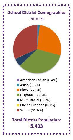 Equity 1
